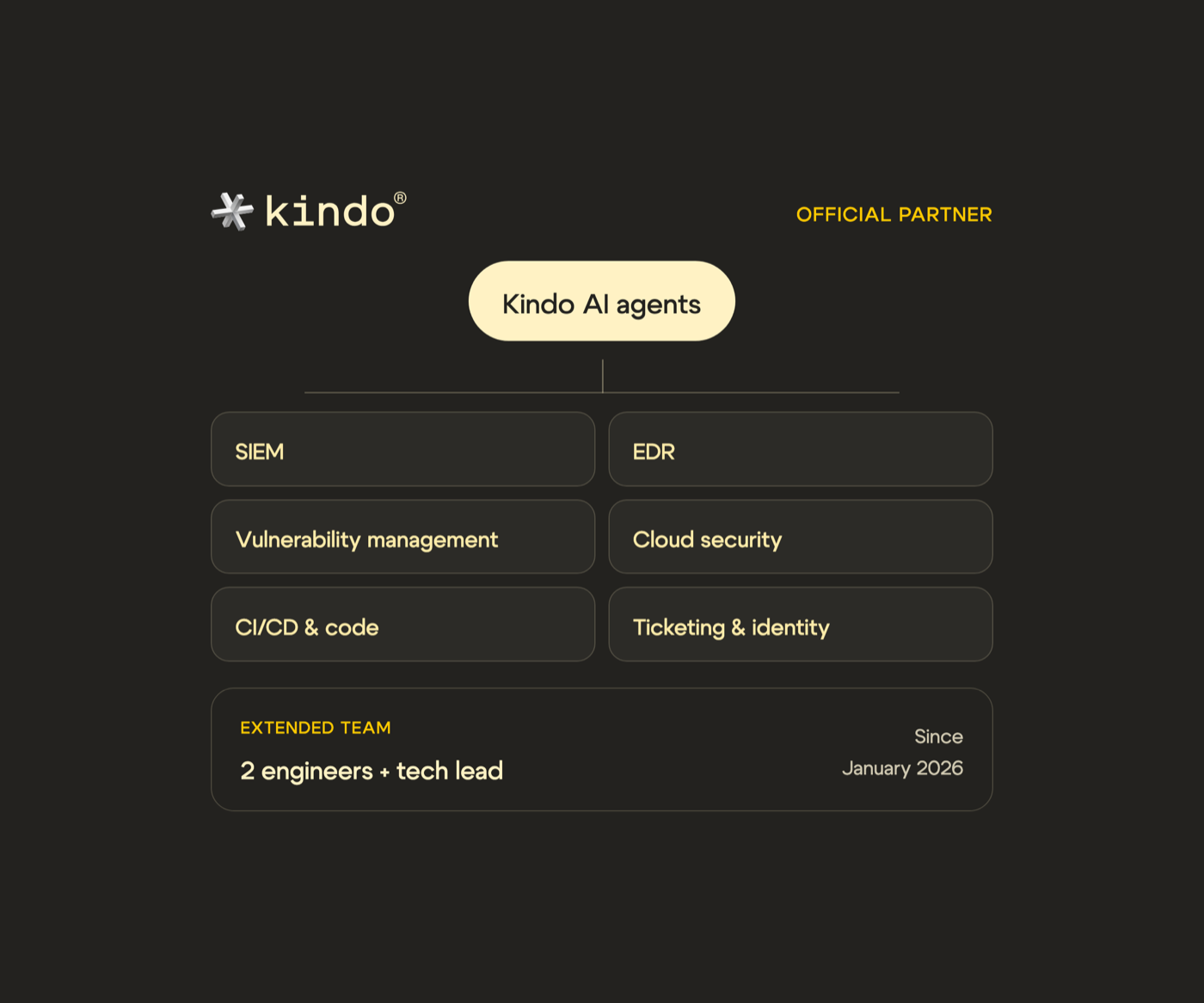 Kindo | Extended Engineering Team