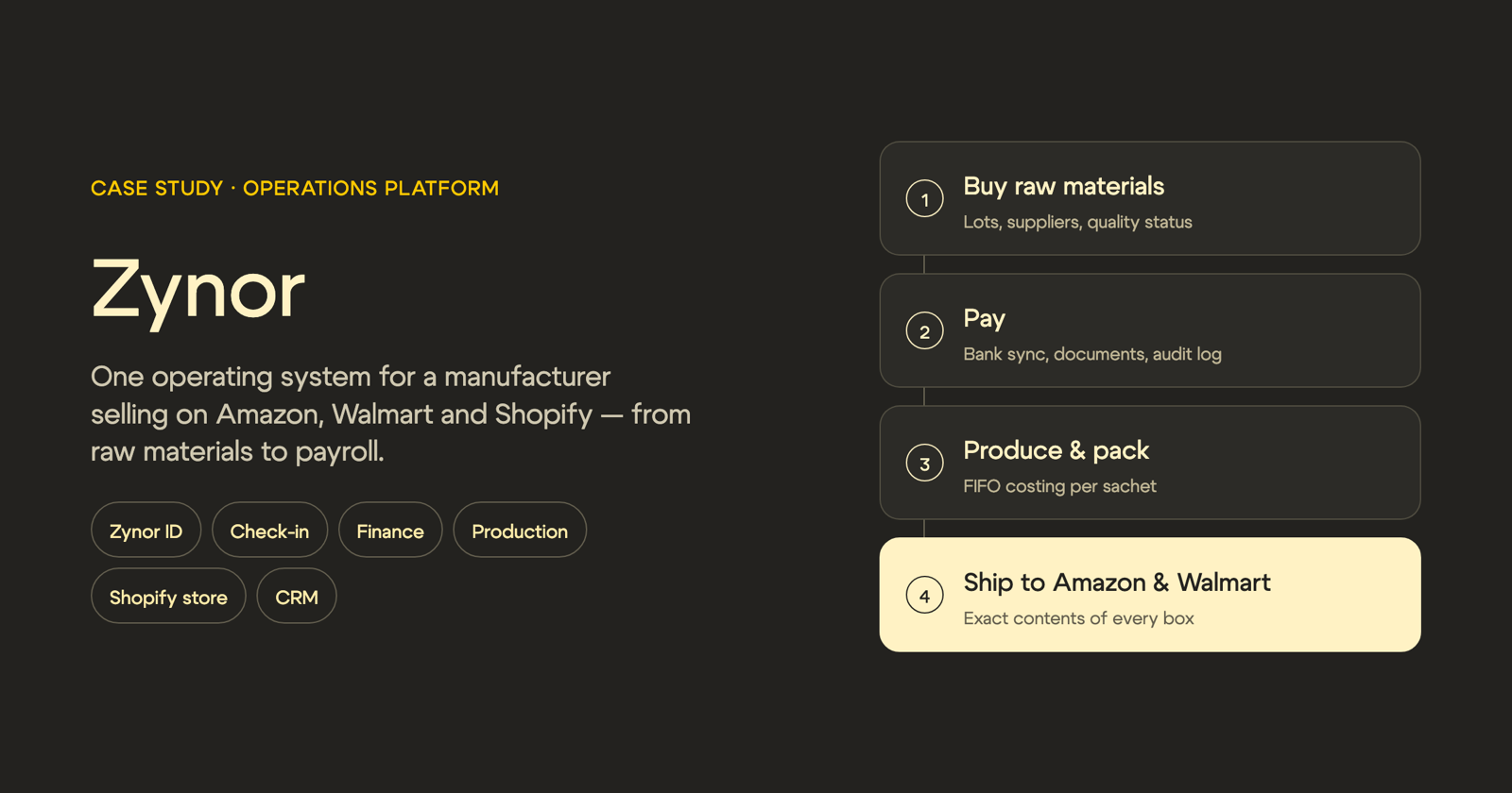 Zynor — custom ERP ecosystem for a consumer-goods manufacturer